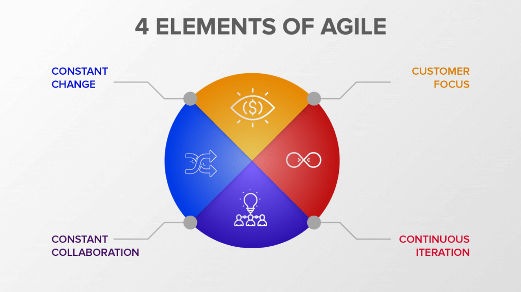 que es el agile marketing