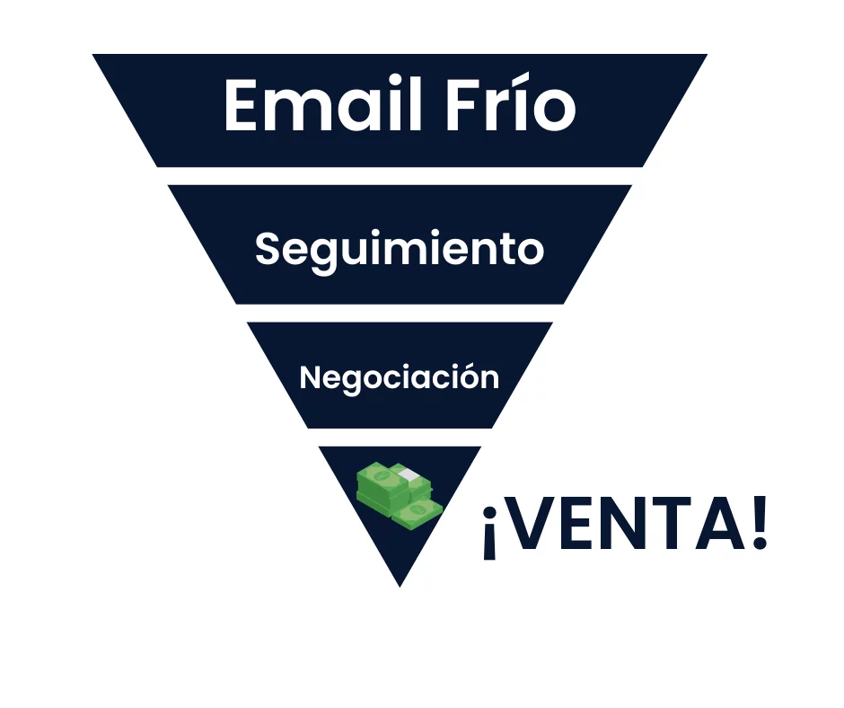 crear un email frio