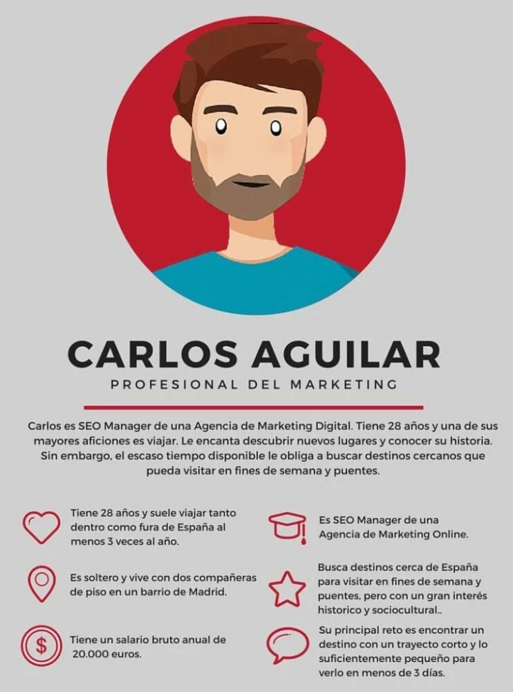 ejemplos de buyer persona