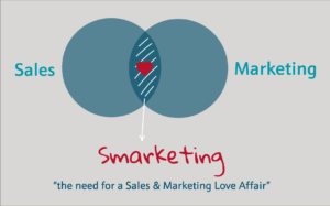 smarketing