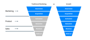 growth-hacking