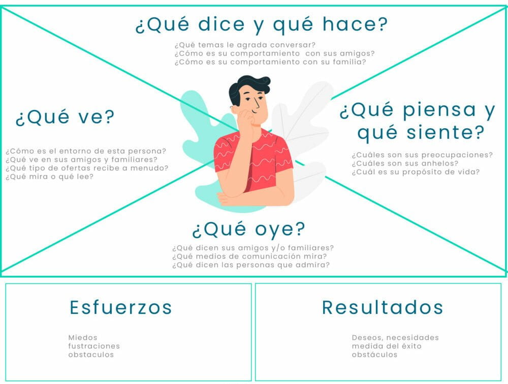 growth hacker que significa