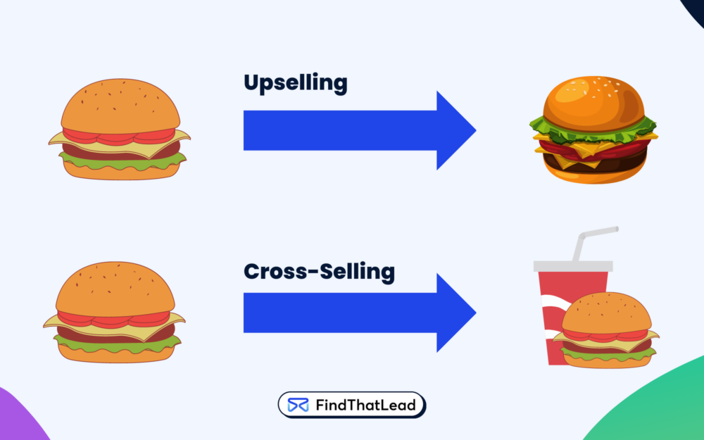 diferencia entre upselling y cross selling