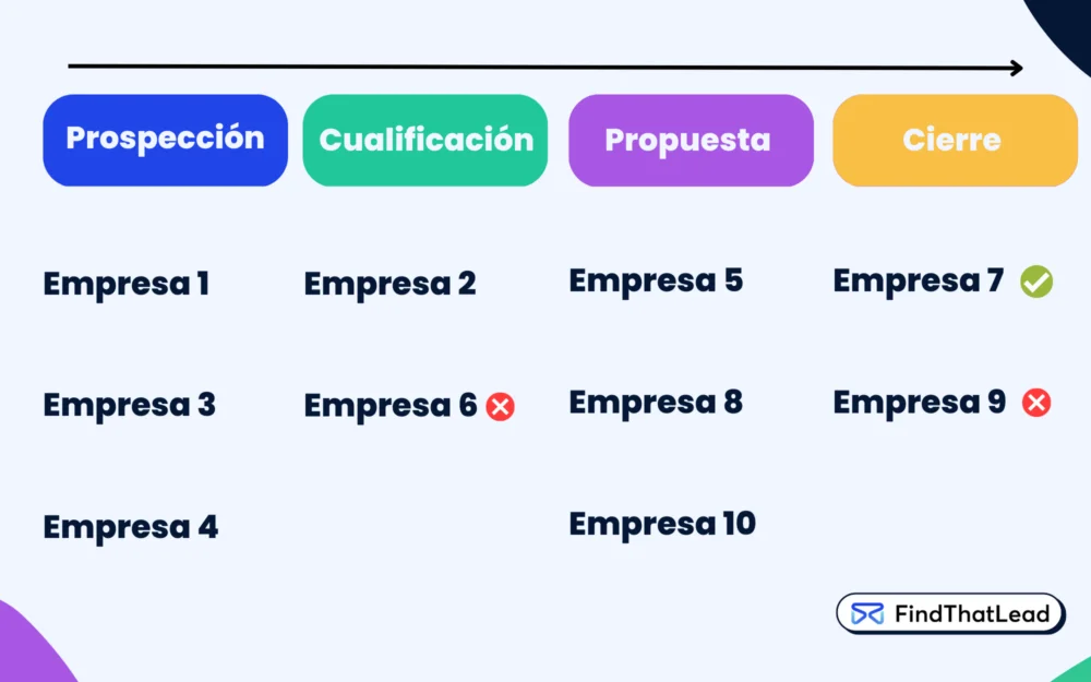 pipeline ventas