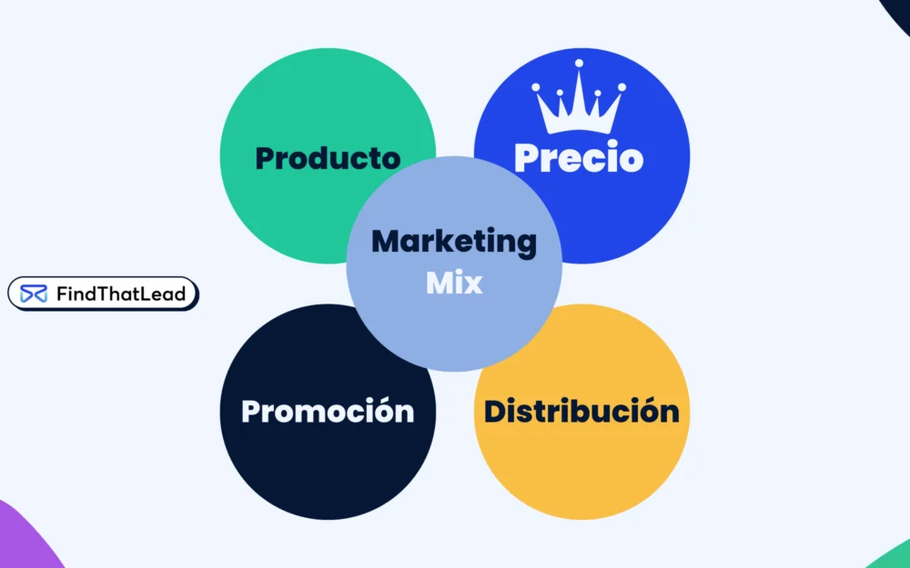 4 p marketing