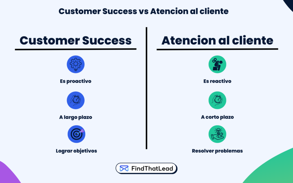 customer success vs atencion al cliente