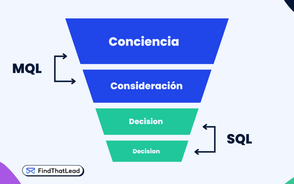 mql y sql