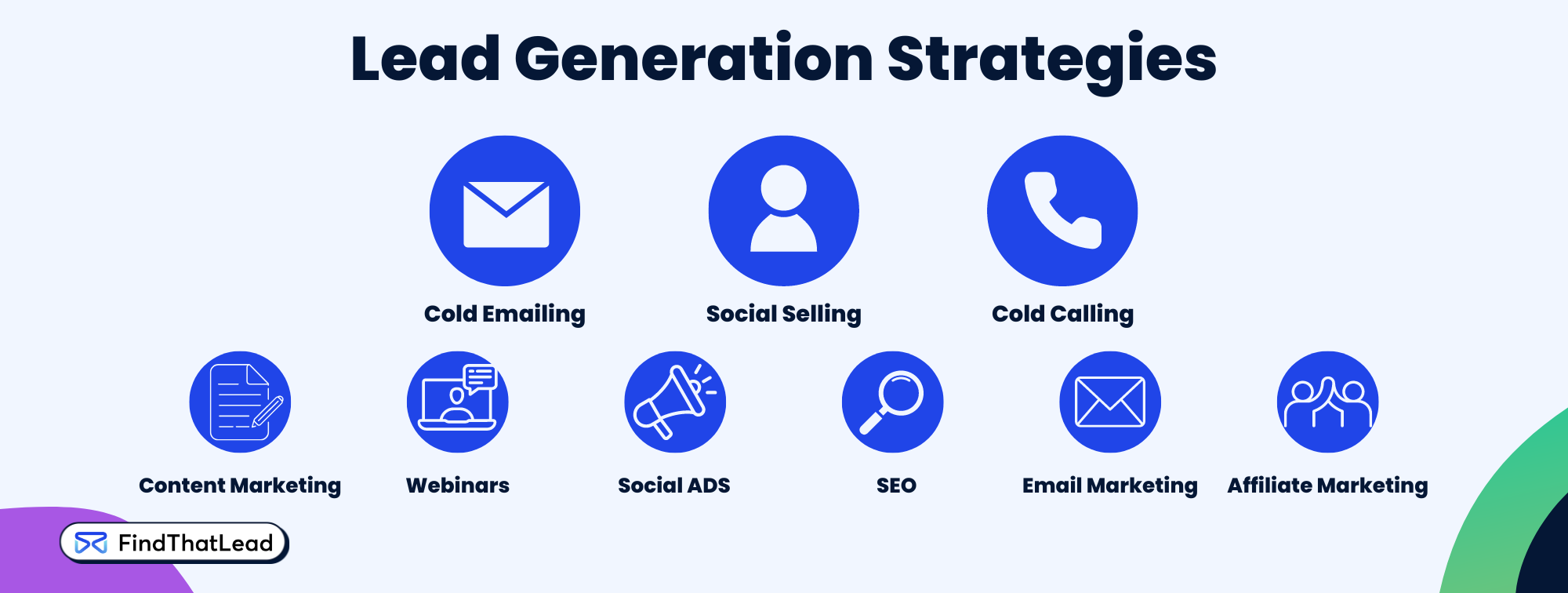 sales prospecting vs lead generation