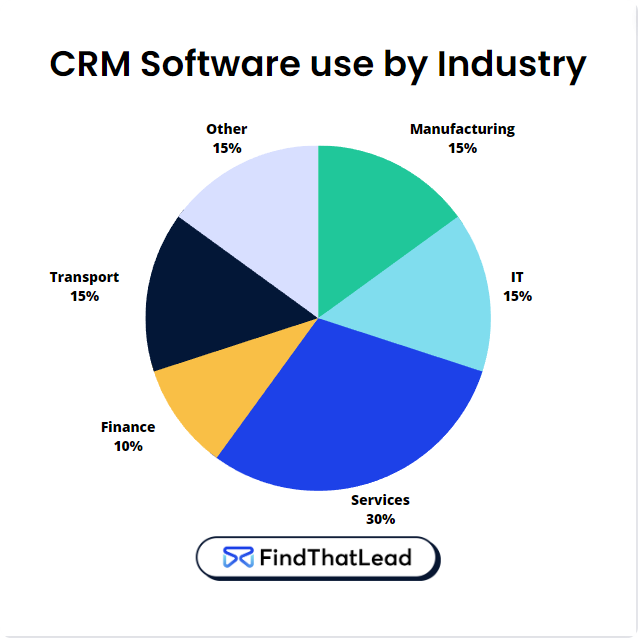 How to make CRM user adoption learning curves a lot less steeper